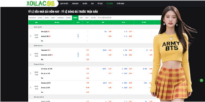 Highlights of the Current March 2026 Season